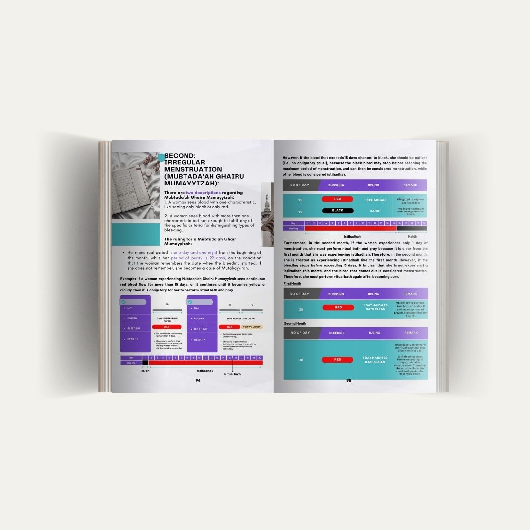 eBook Ladies This Is For You A Subtle Guide To Haid, Nifas & Istihadhah